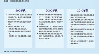 全球電腦勒索病毒來襲 網絡安全保險升溫 中介服務角色凸顯