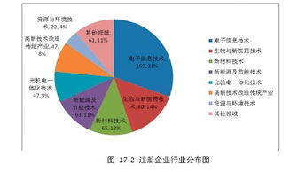 詳解科貸通中介服務 模式、價值與風險防控