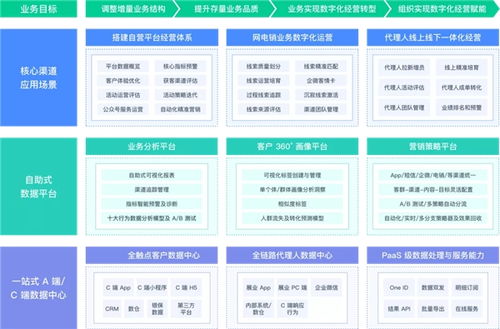 神策數據案例解讀 泛華金控如何高效鑄就數字智能營銷新模式